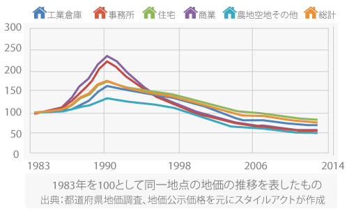 データグラフ